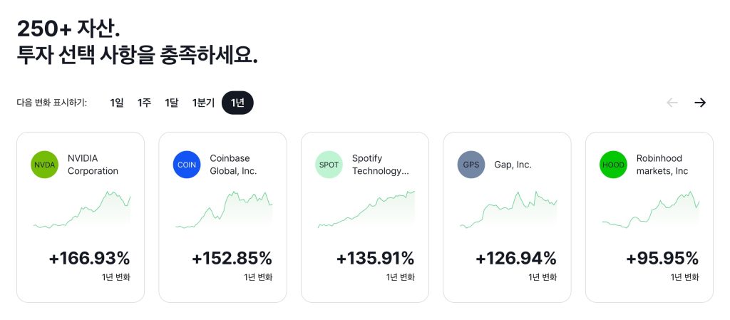 Exnova 사용 가능한 자산 및 시장